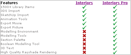 interiors pro